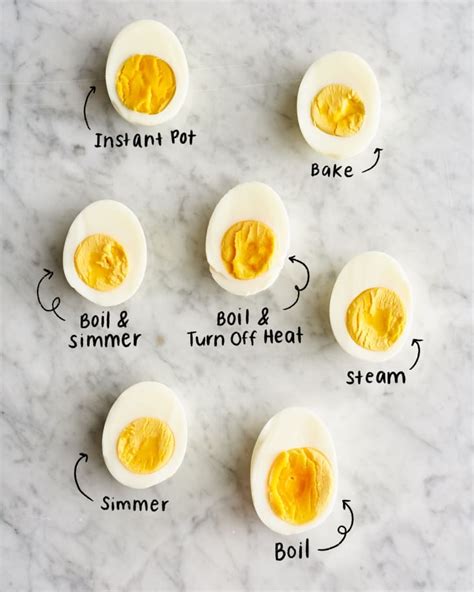 how to test if an egg is hard boiled|best method for boiling eggs.